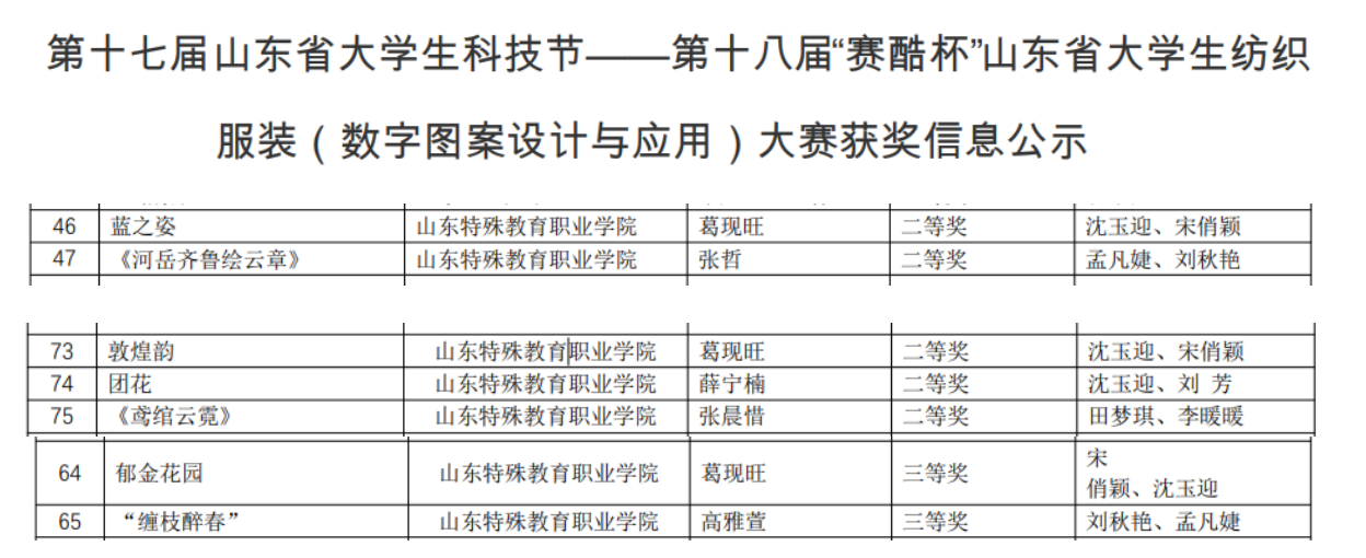 bw必威西汉姆联官网学子在第十八届 “赛酷杯” 纺织服装科创大赛中喜获七项奖项
